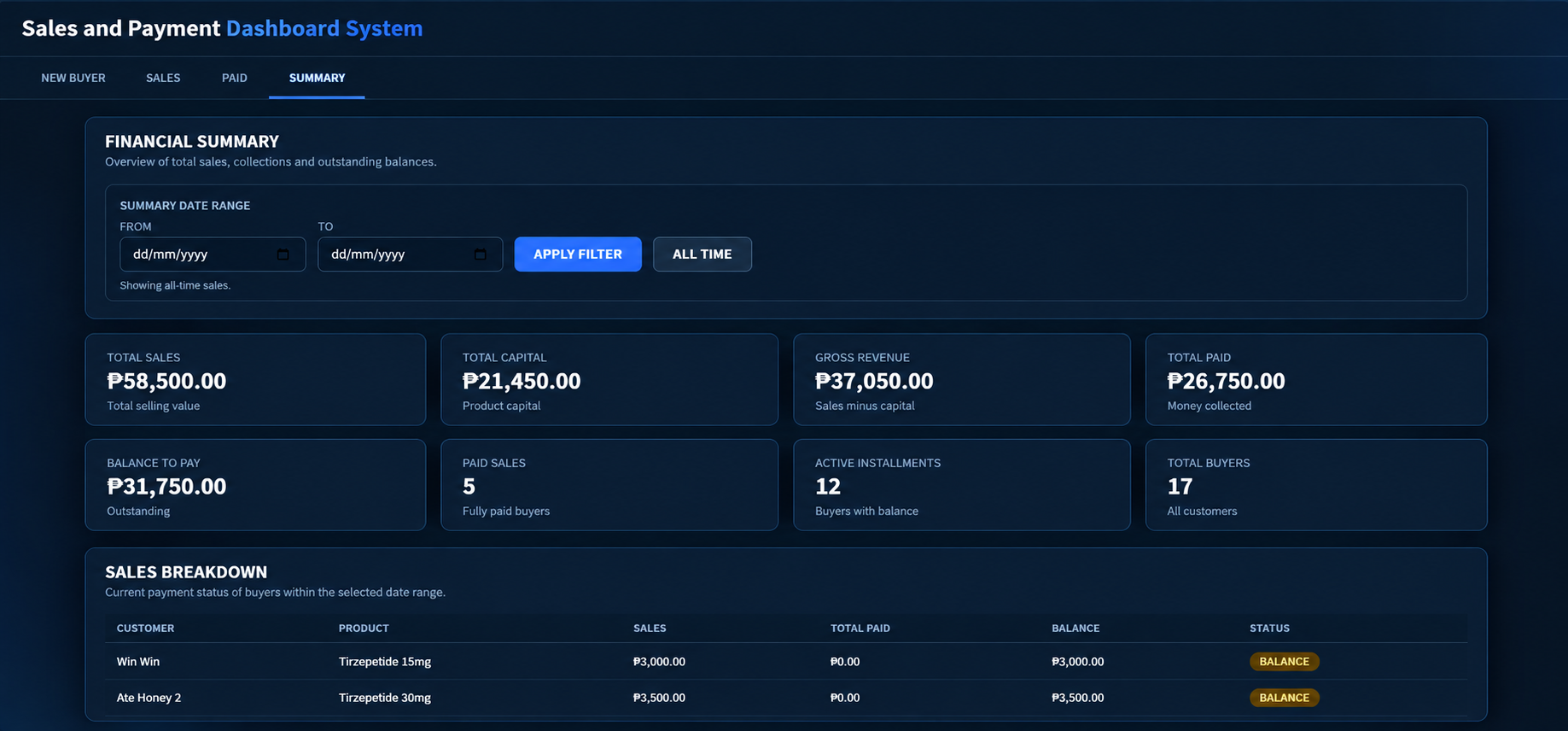 Sales tracker dashboard screenshot